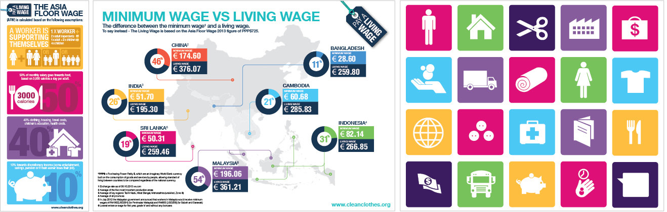 minimum-wage-vs-living-wage-the-peahen