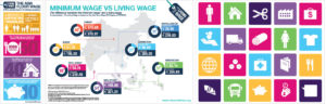 minimum-wage-vs-living-wage