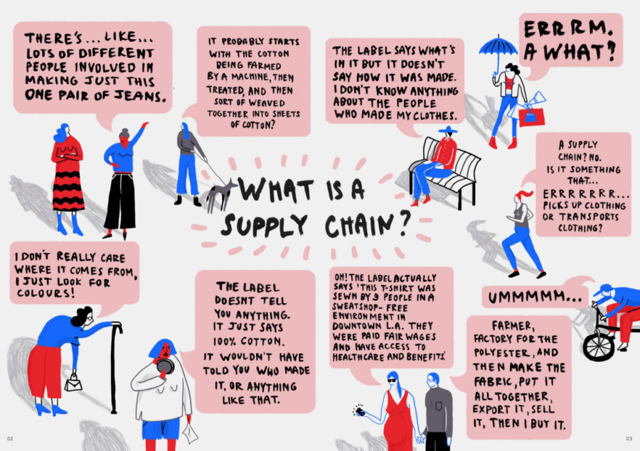 fashion-supply-chain